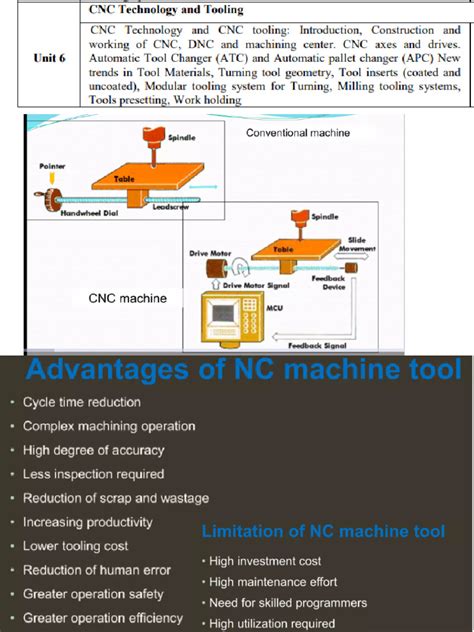 cnc machine textbook|cnc notes pdf.